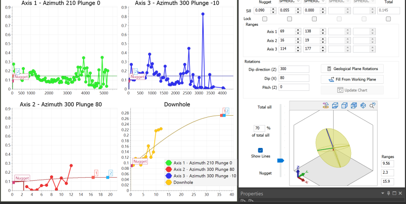 Directional variogram modeling interface showing experimental variograms along multiple axes and 3D anisotropy ellipsoid