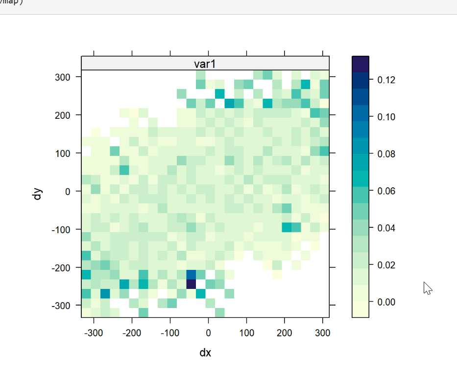 Filled contour plot of variogram surface generated in R using gstat package