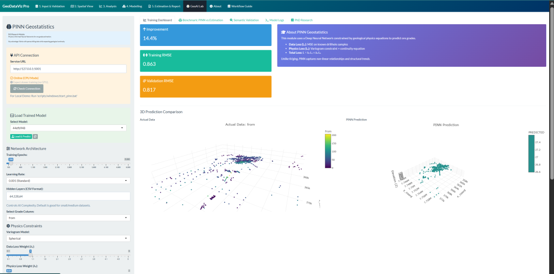 GeoDataViz Pro software dashboard showing Physics-Informed Neural Network geostatistics module