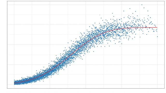 Geostatistical chart